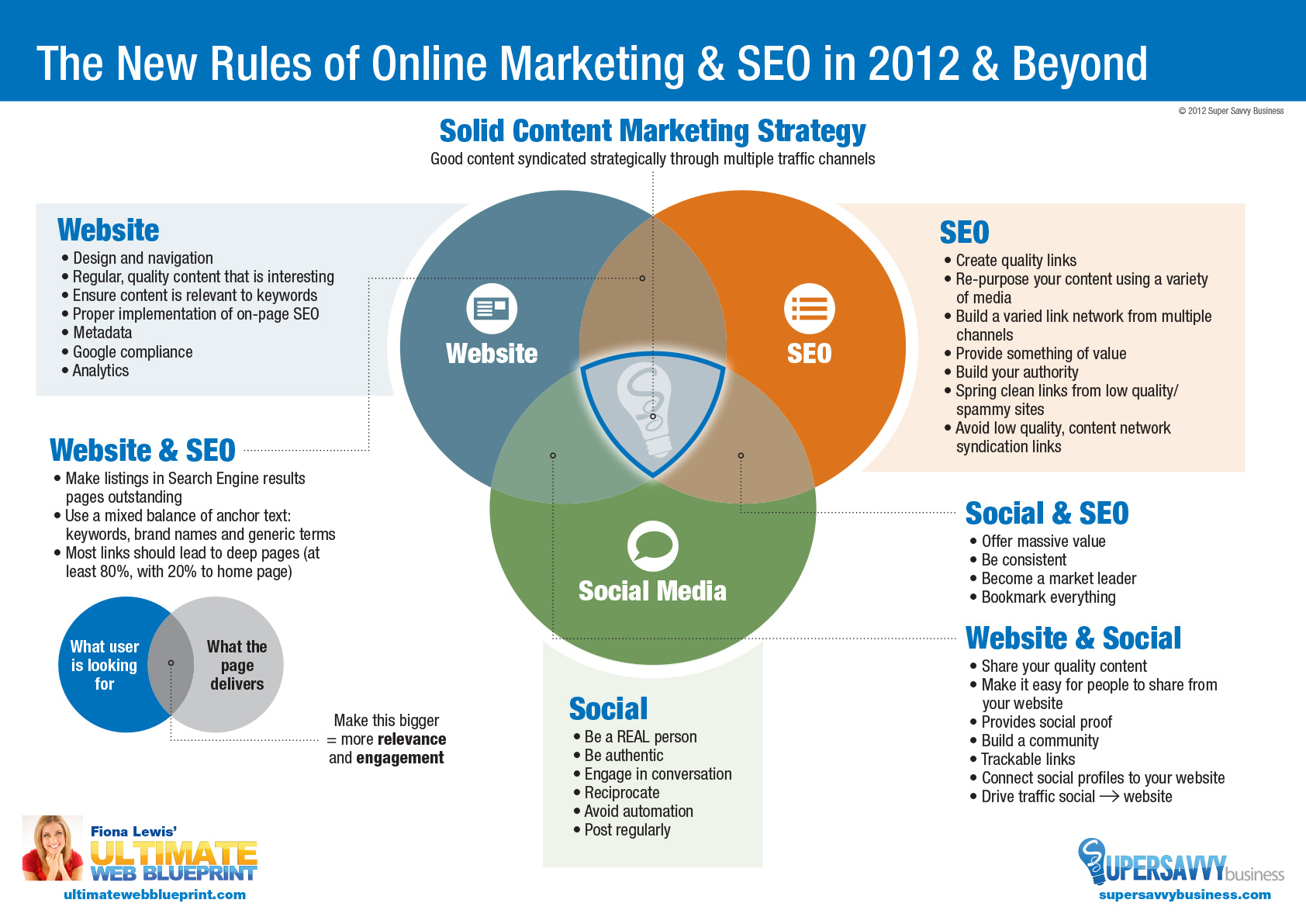 The New Rules of Online Marketing & SEO in 2012 & Beyond